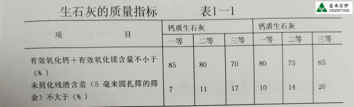 不同行業(yè)對(duì)石灰的質(zhì)量要求有哪些？